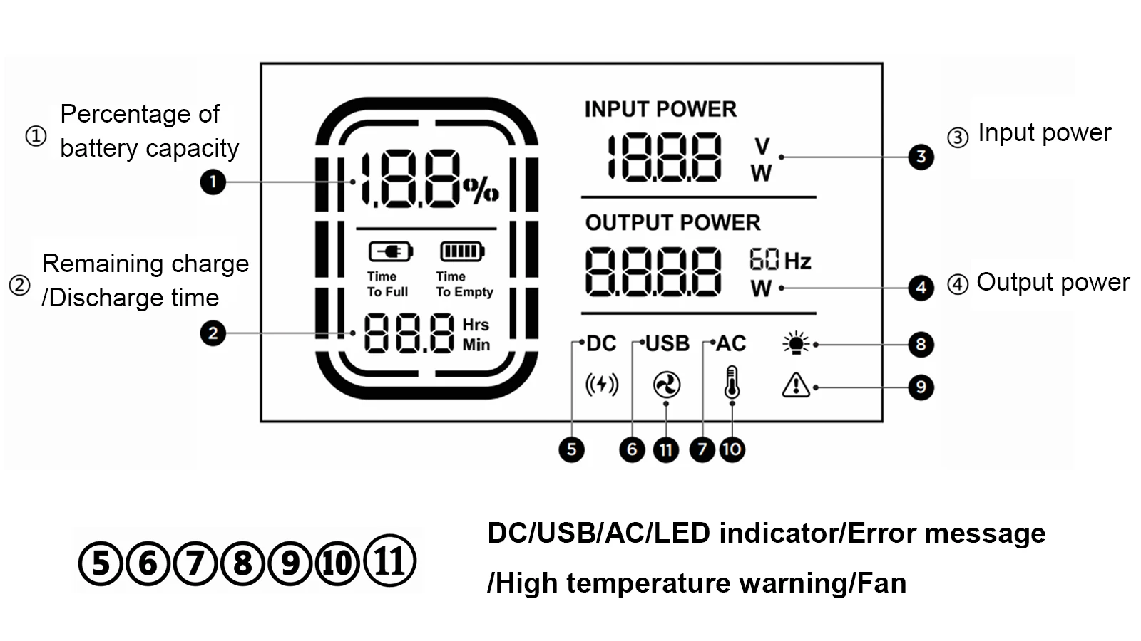 LCD LCD